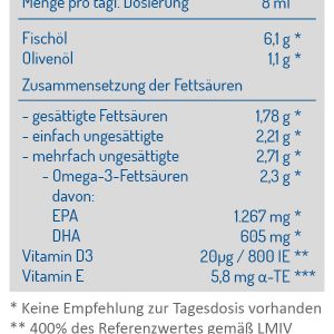 Omega-3 Total Plus Nährstofftabelle