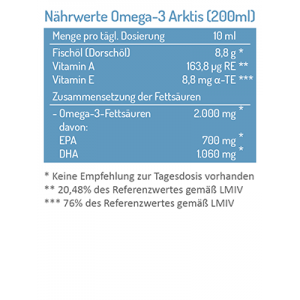 Omega-3 Arktis Nährwerttabelle