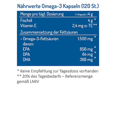 Omega-3 Kapseln Nährwerttabelle